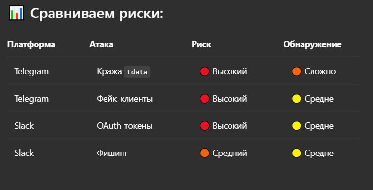 Сравниваем риски