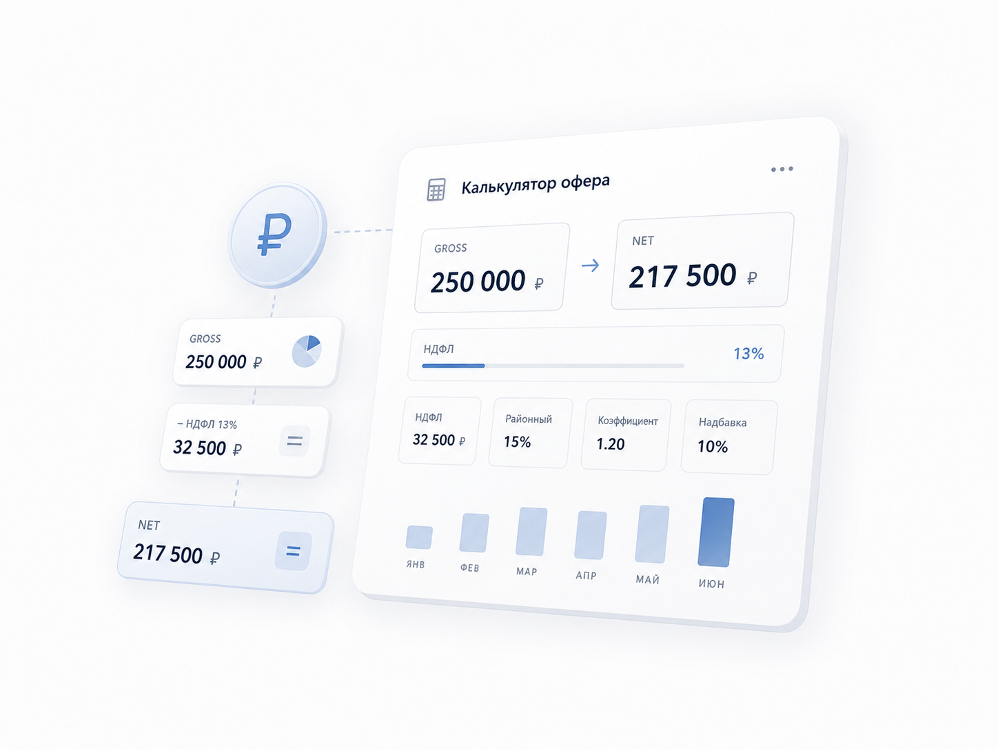 Иллюстрация калькулятора офера